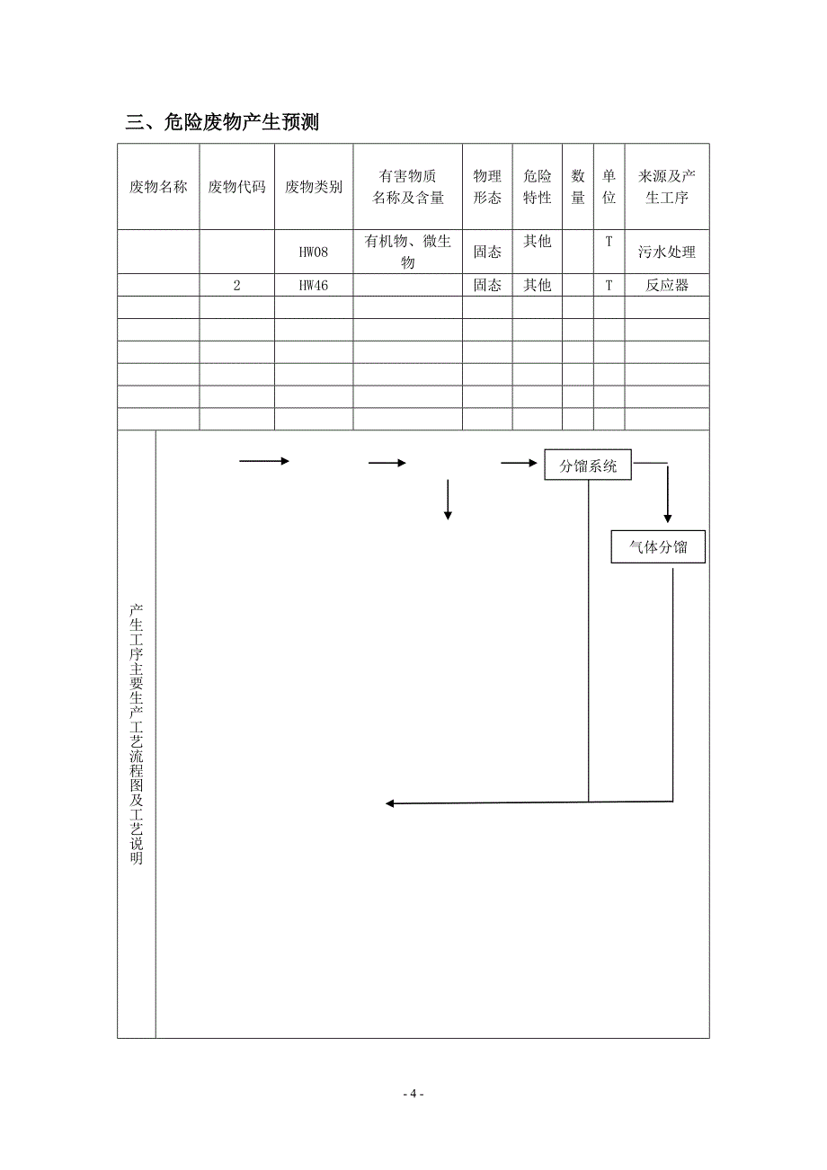 (完整版)危险废物管理计划(范本).doc_第4页