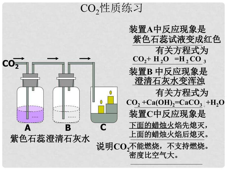 重庆市第六十四中学九年级化学《二氧化碳》课件 人教新课标版_第3页