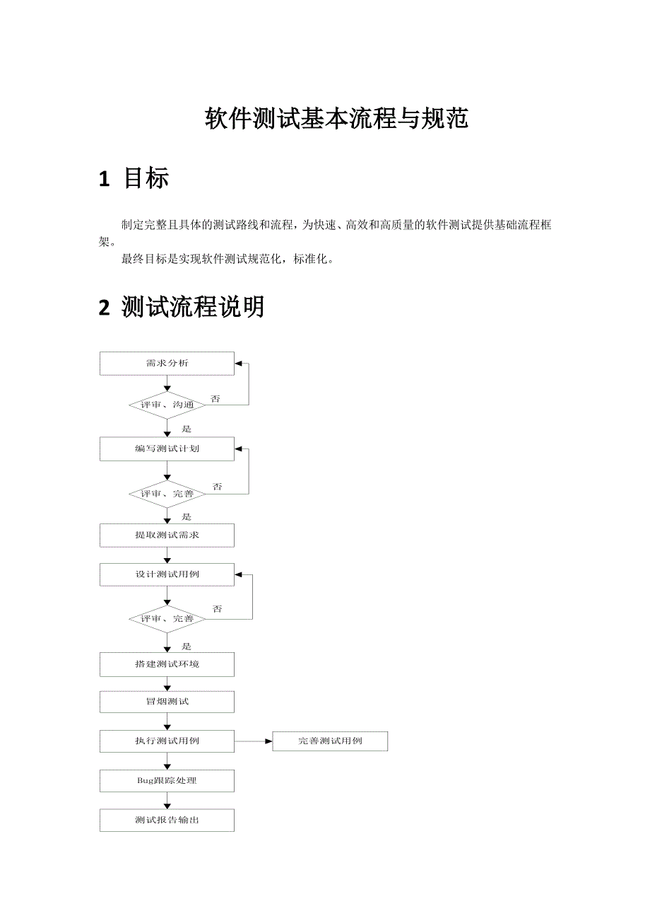 软件测试基本流程与规范_第1页