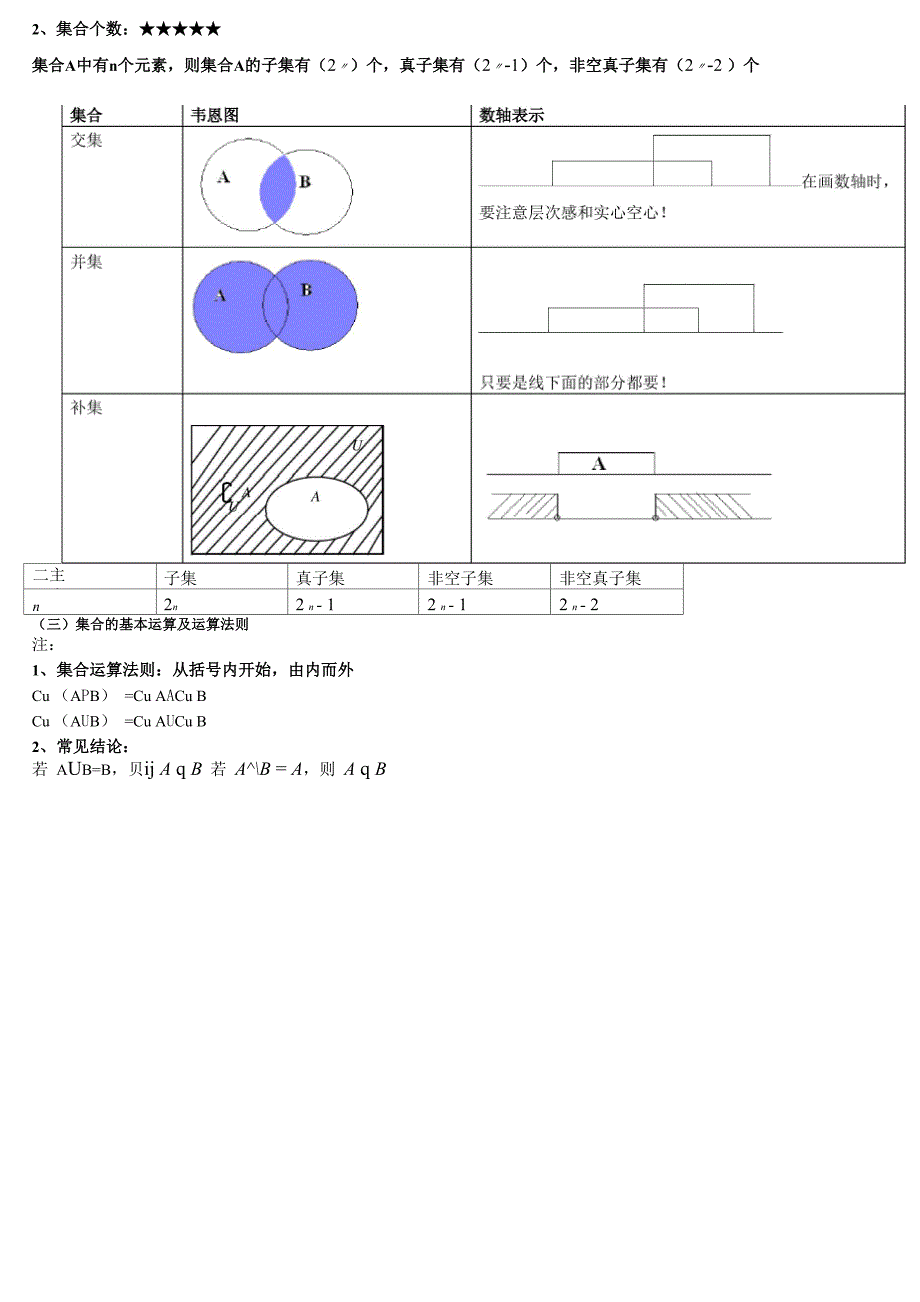 《集合》公式汇总_第3页