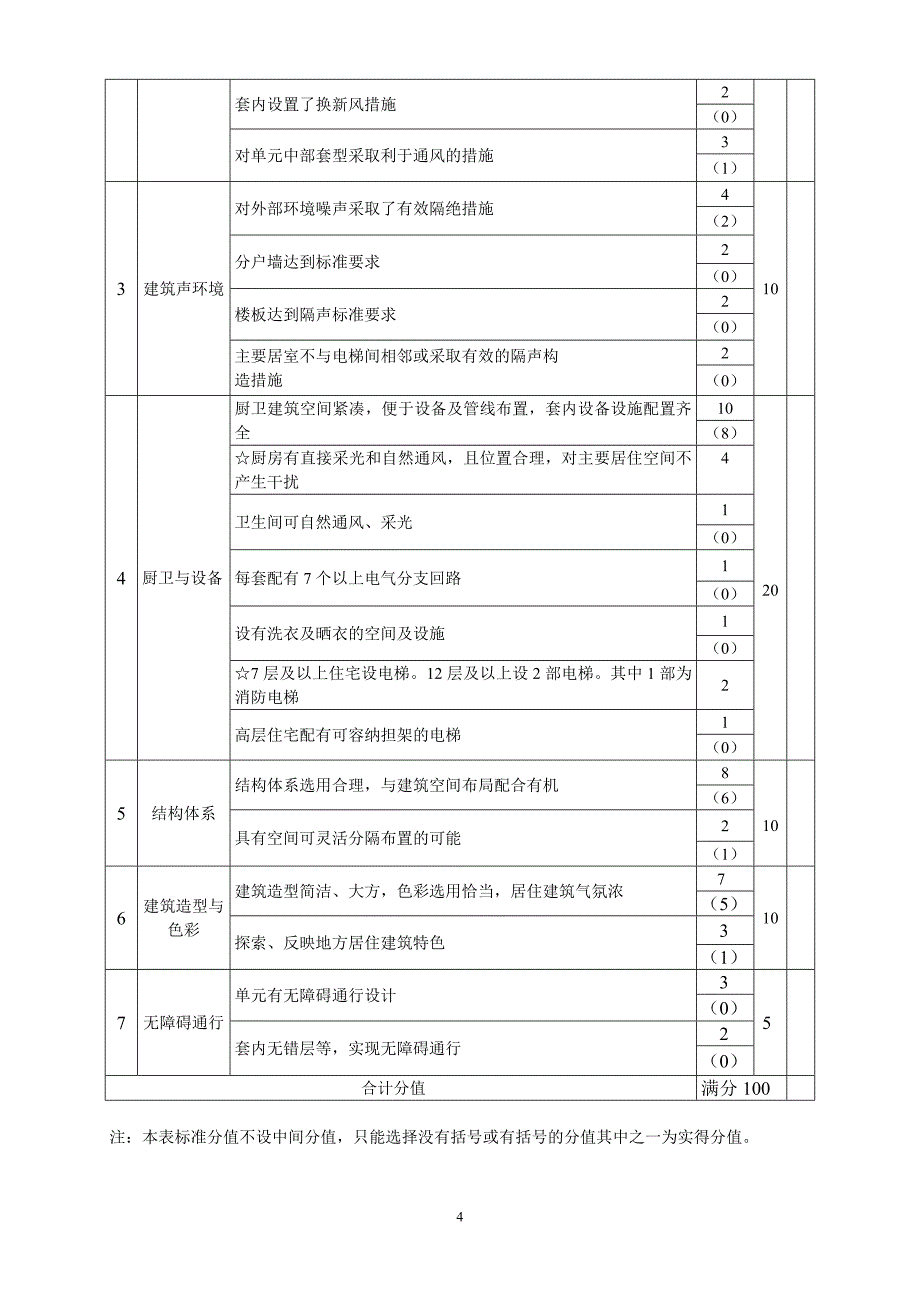 “广厦奖”住宅类项目评价标准_第4页