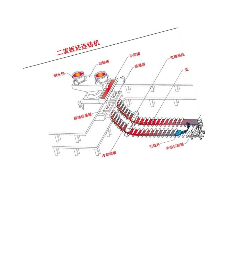 钢铁生产简介_第4页