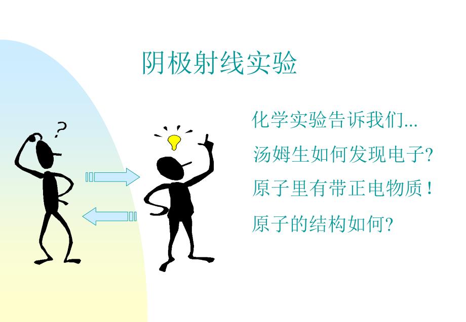 高二物理第九章第一节莆田锦江中学蔡金国_第2页