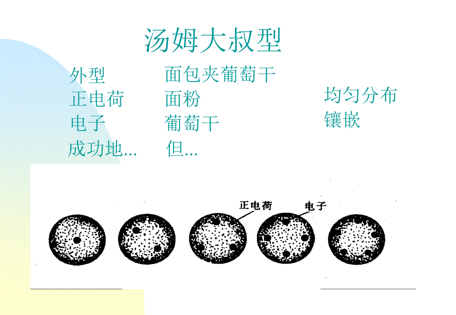 高二物理第九章第一节莆田锦江中学蔡金国_第3页