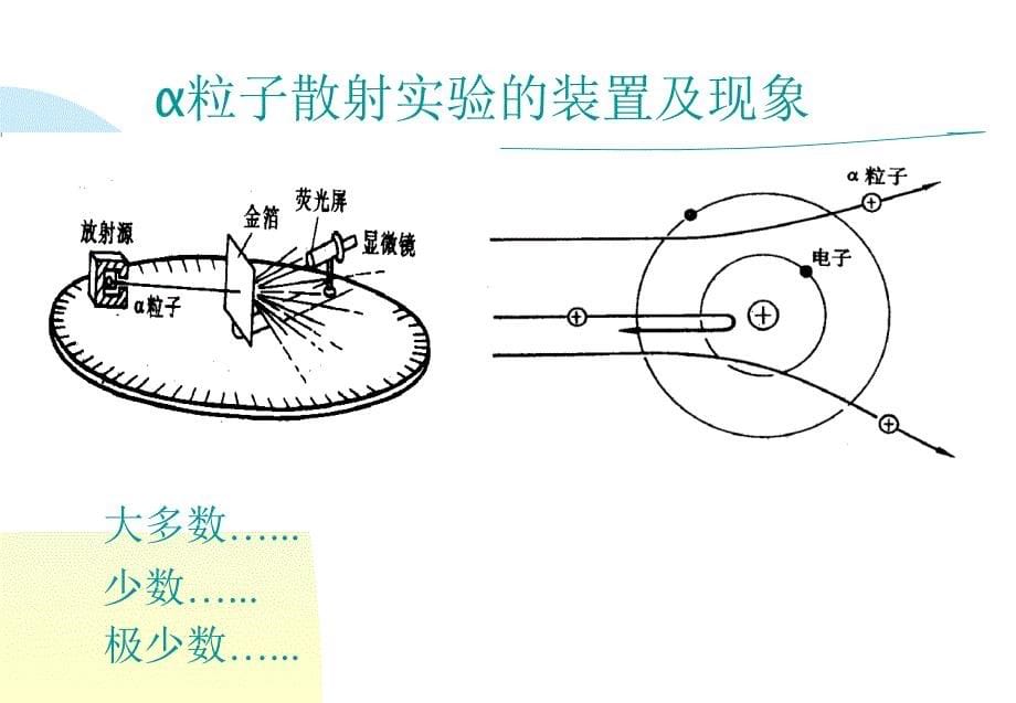 高二物理第九章第一节莆田锦江中学蔡金国_第5页