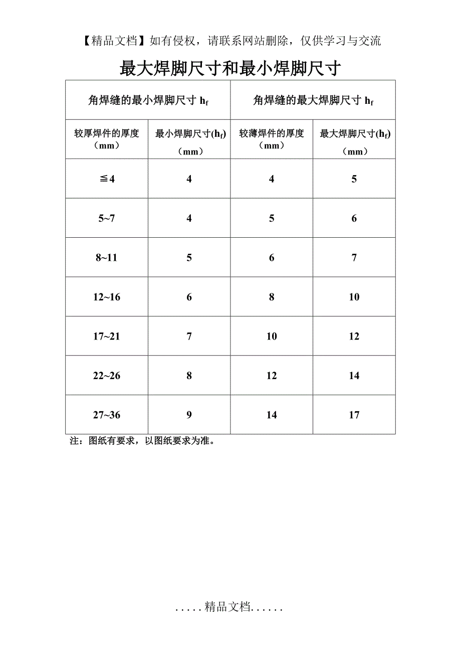 最大焊脚尺寸和最小焊脚尺寸_第2页