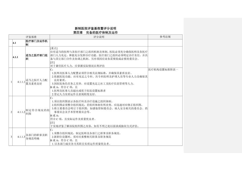 某医院评鉴基准暨评分说明书_第1页