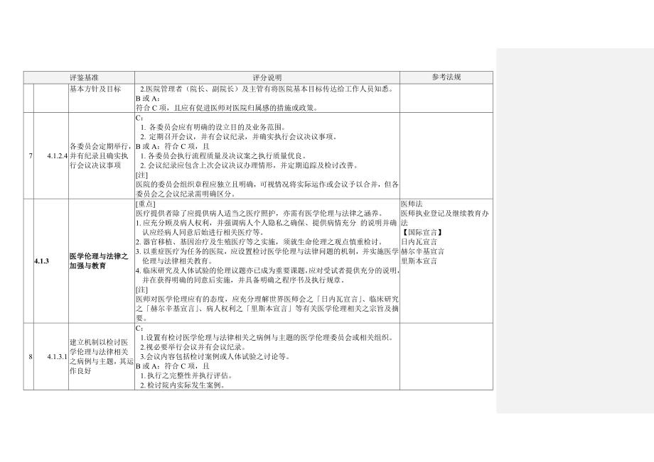 某医院评鉴基准暨评分说明书_第3页