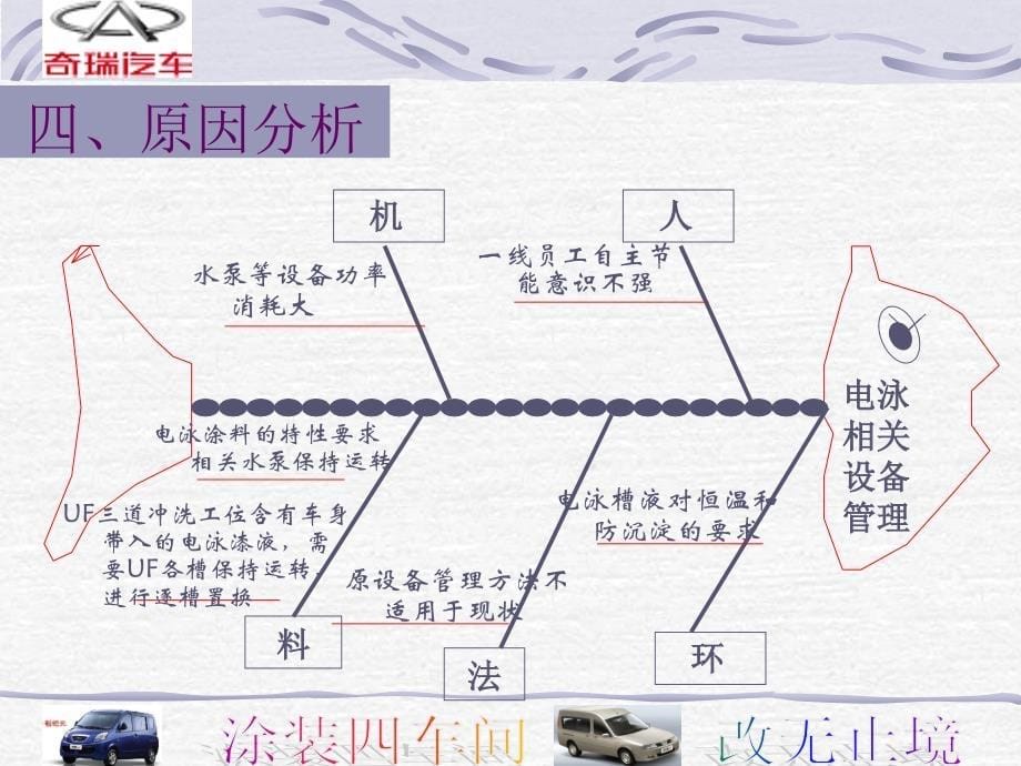 涂装四车间节能降耗 从管理做起_第5页