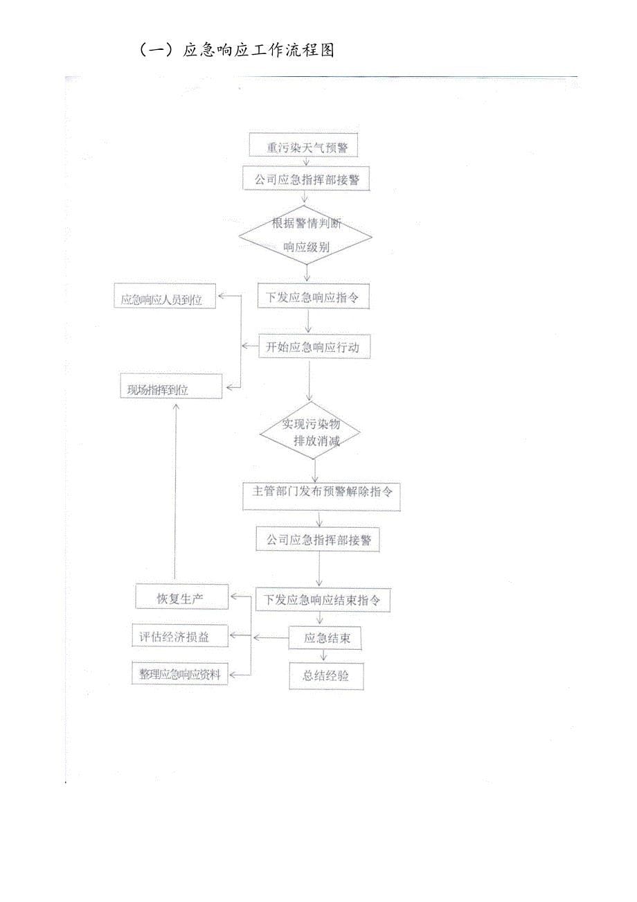 企业应对重污染天气应急预案-一厂一策-模板_第5页