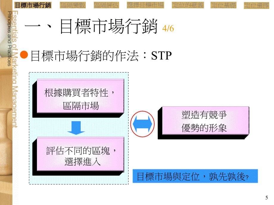 教学课件第7章发展市场区隔目标市场与定位_第5页