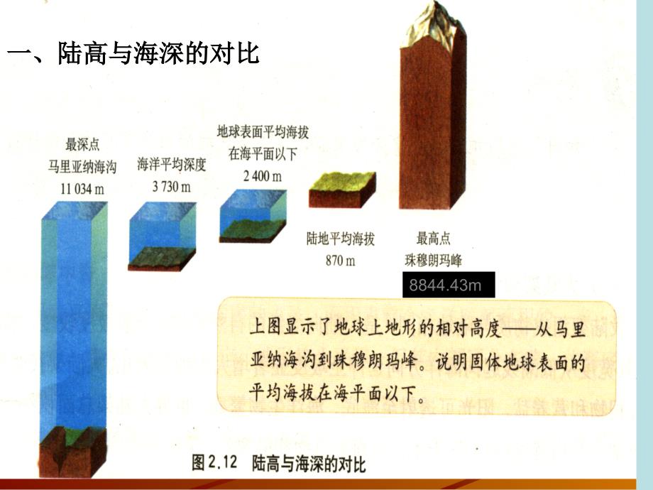 第二节海底地形的分布_第2页