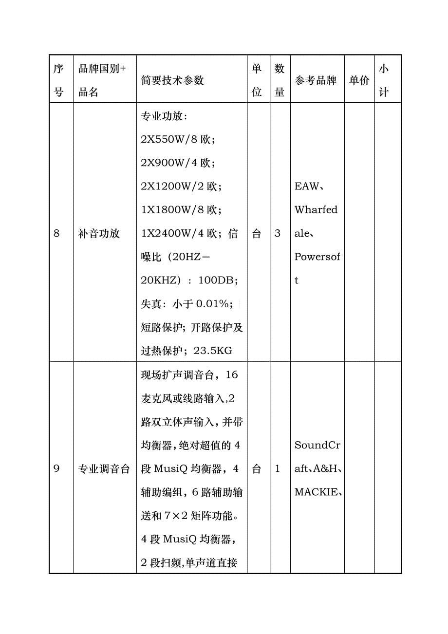 政府大楼会议音响及投影系统招标书_第5页