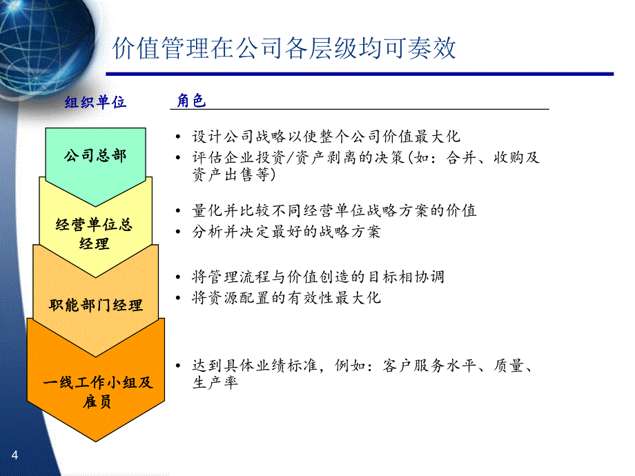 十、基于价值的财务战略与运营_第4页