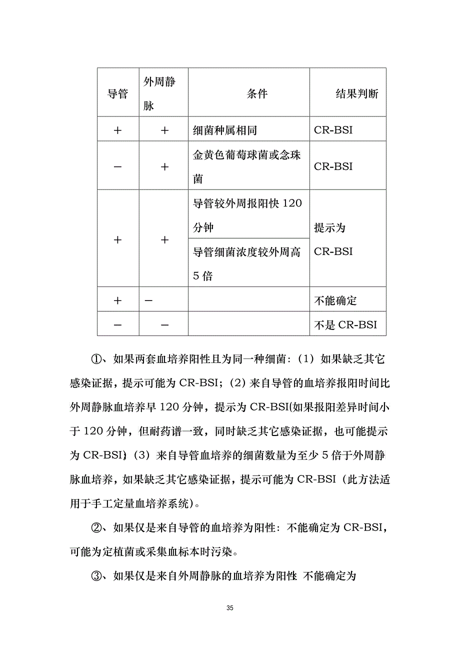 目标性检测-ICU医院感染监测方案_第3页