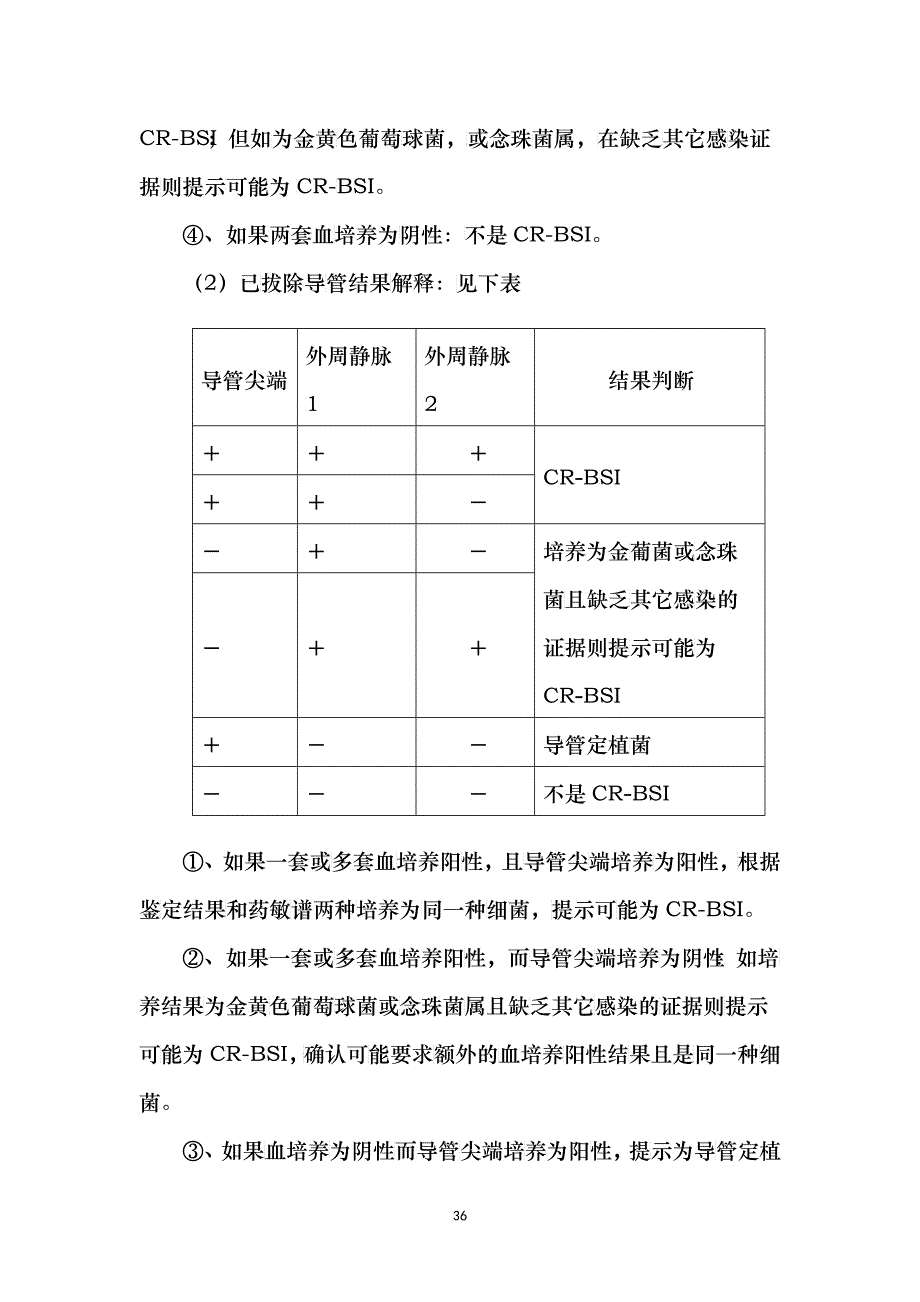 目标性检测-ICU医院感染监测方案_第4页