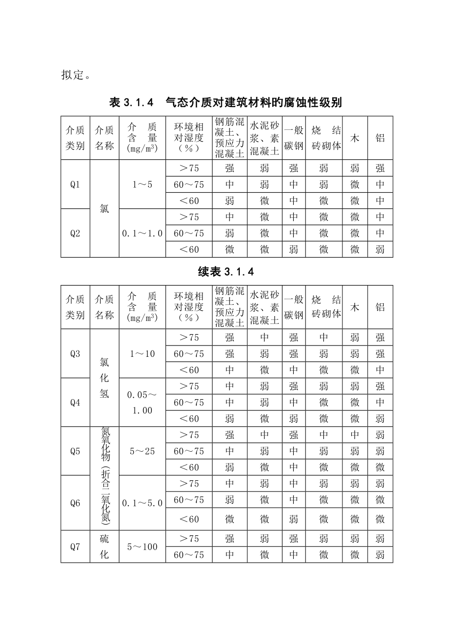 防腐基础规范正文_第4页