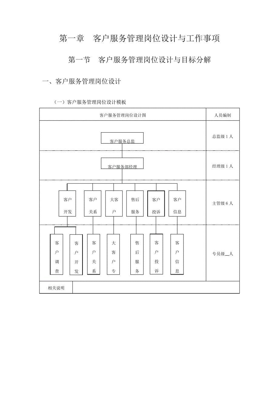 客户服务管理工作细化执行与模板_第5页