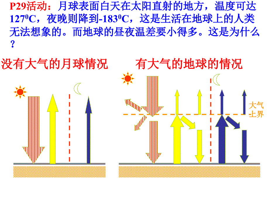 第二部分地球上的大气_第2页