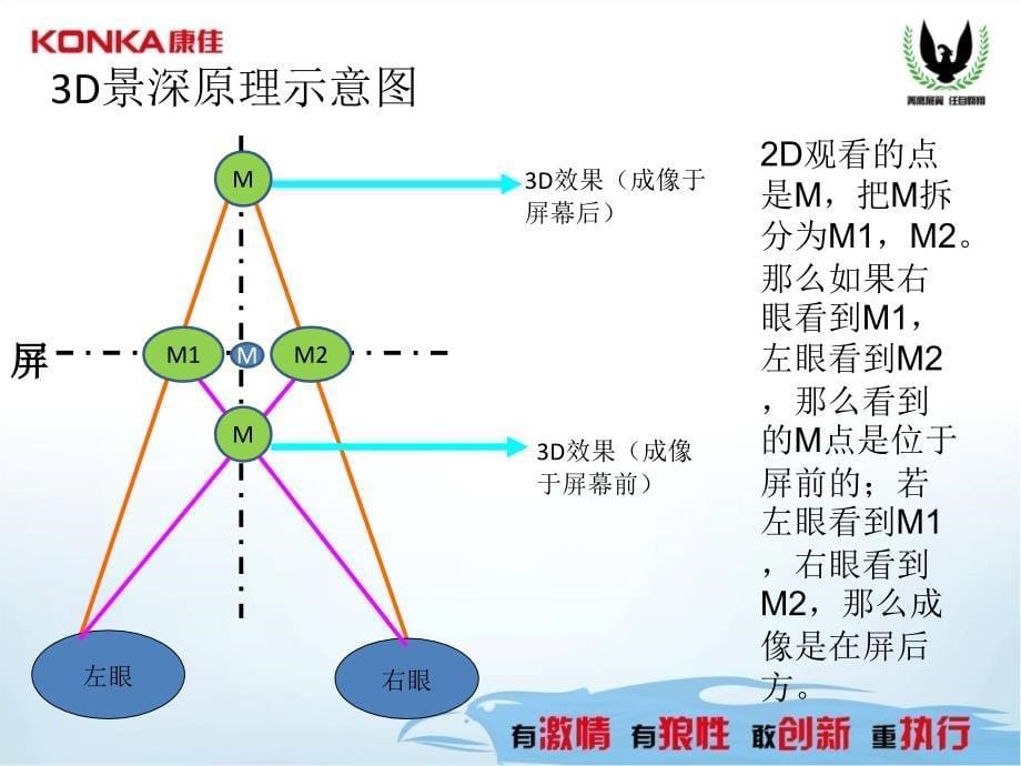 3D成像原理PPT优秀课件_第5页