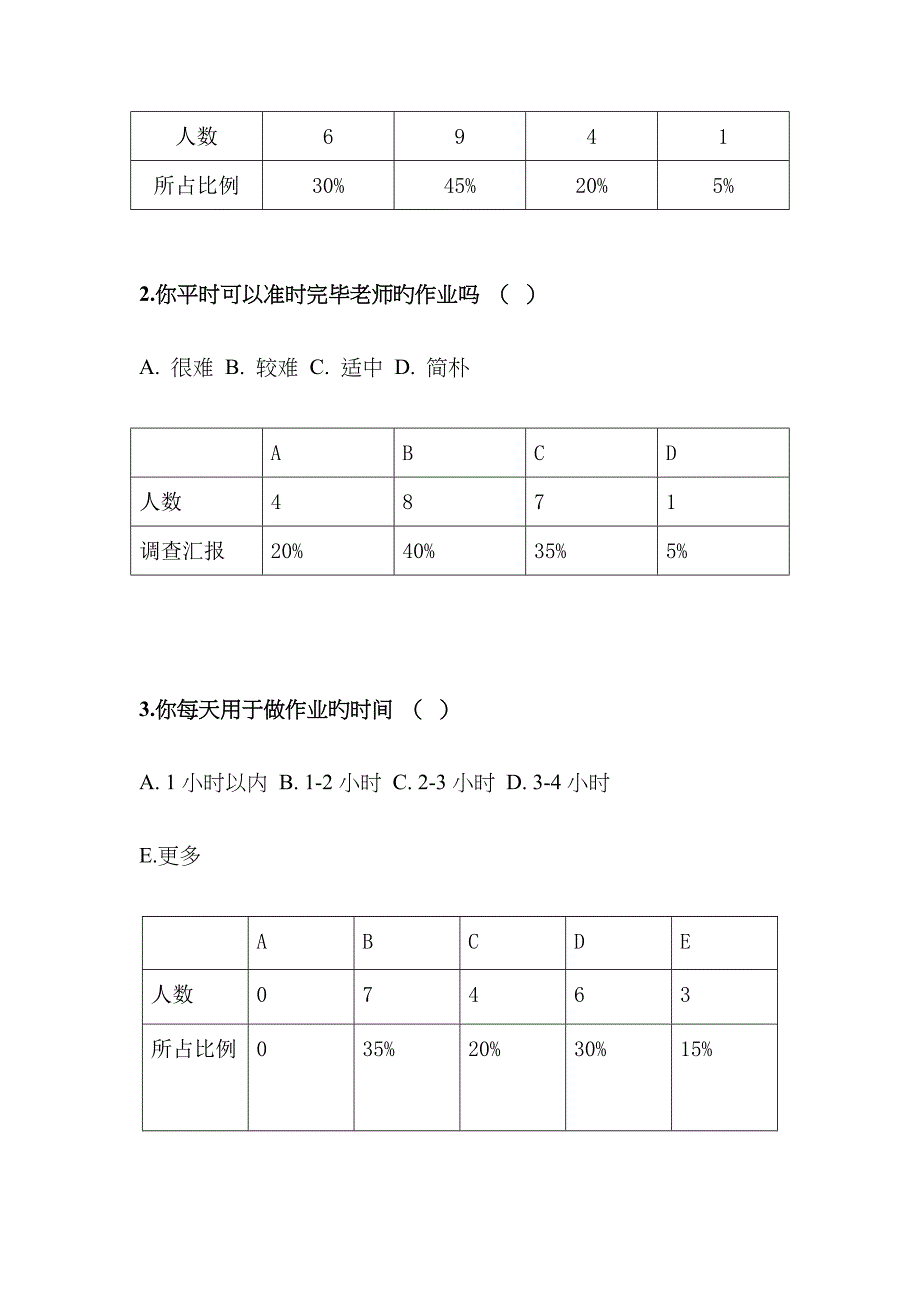 中学生学业任务承受能力调查_第4页