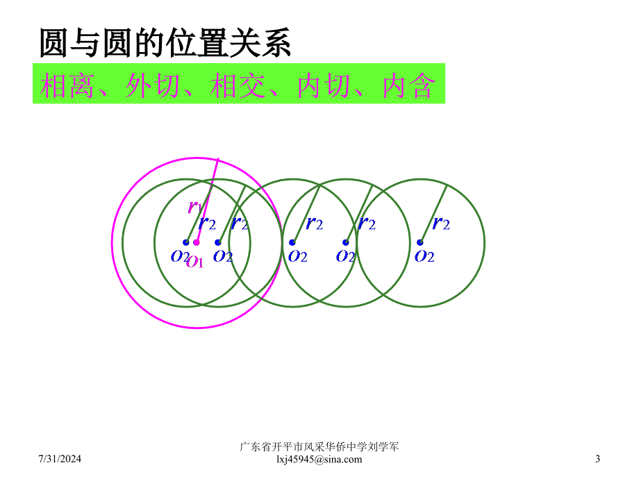 圆与圆的位置关系（上课）_第3页