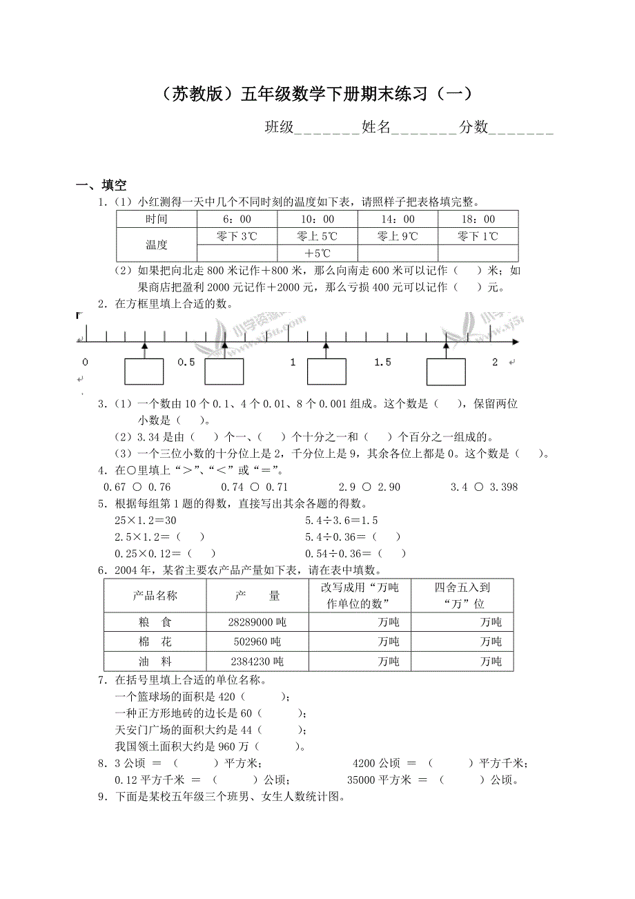 小学五年级苏教版版下学期期末试卷.doc_第1页