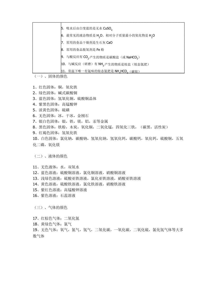 初中化学各种沉淀物颜色性质_第2页