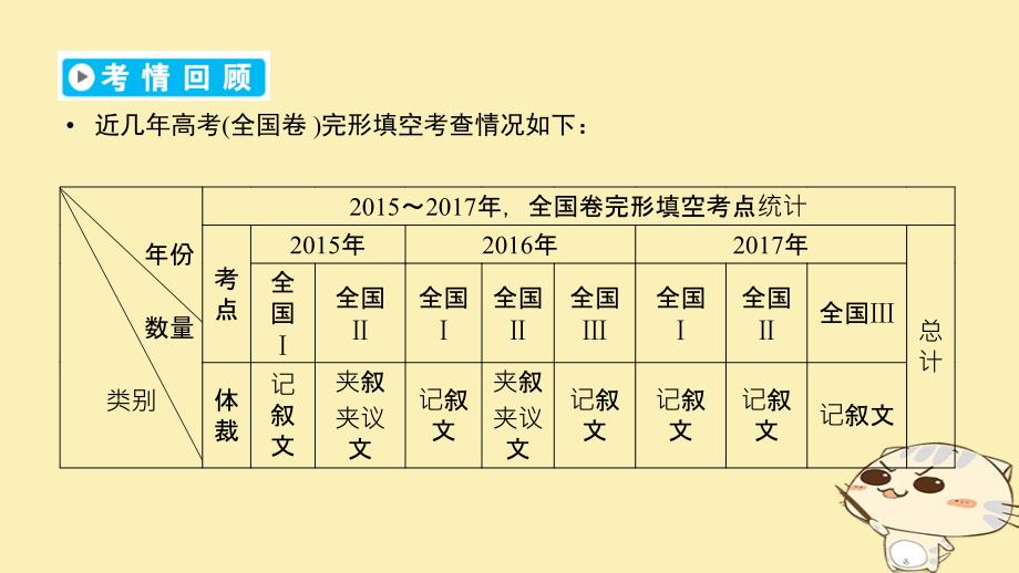 2018年高考英语二轮复习 第二部分 知识运用篇 专题3 完形填空课件_第4页