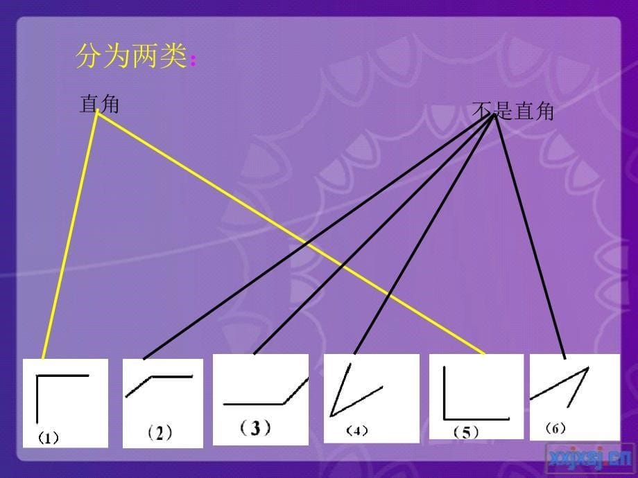 角的认识郭翠玲_第5页