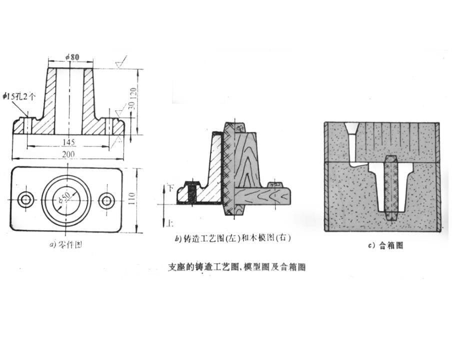 砂型铸造的造型工艺_第5页