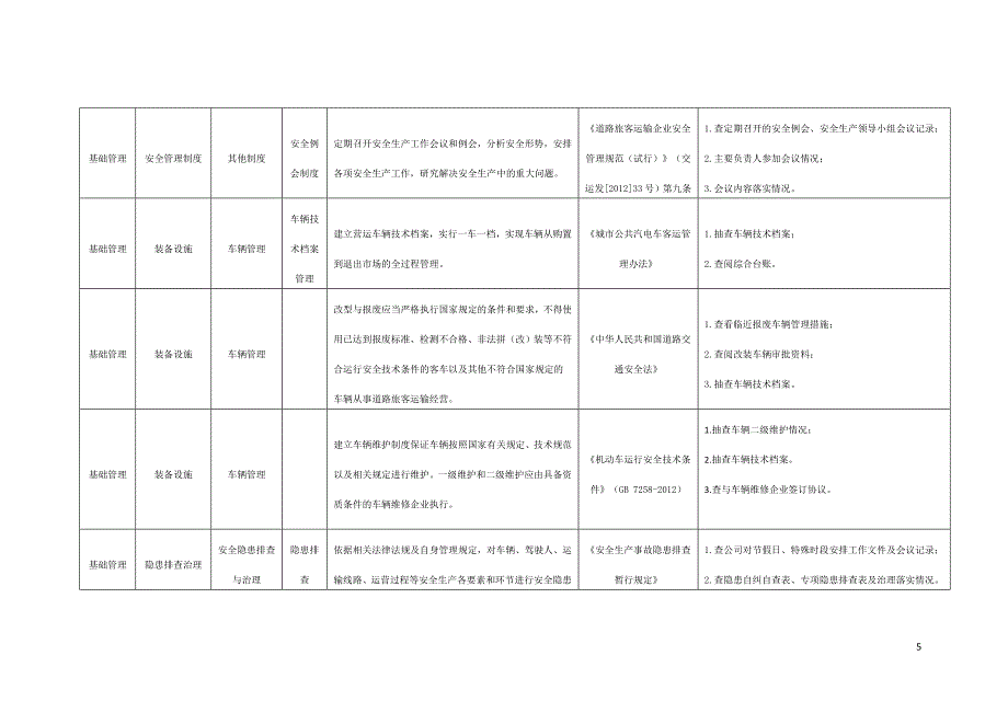 城市公共汽车客运安全检查标准_第5页