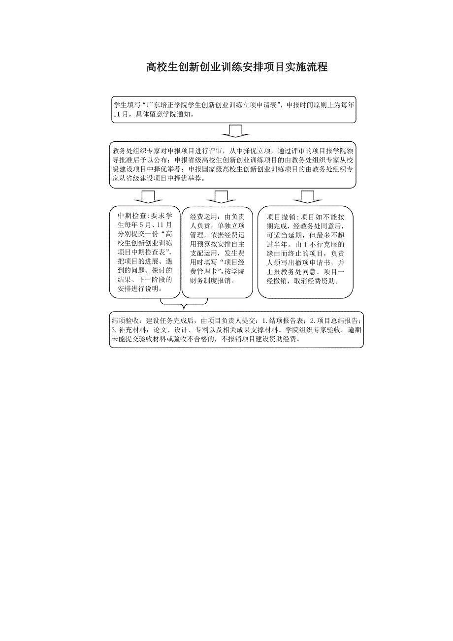 2023年第一批广东培正学院大学生创新创业训练计划项目工作手册(电子版)_第3页