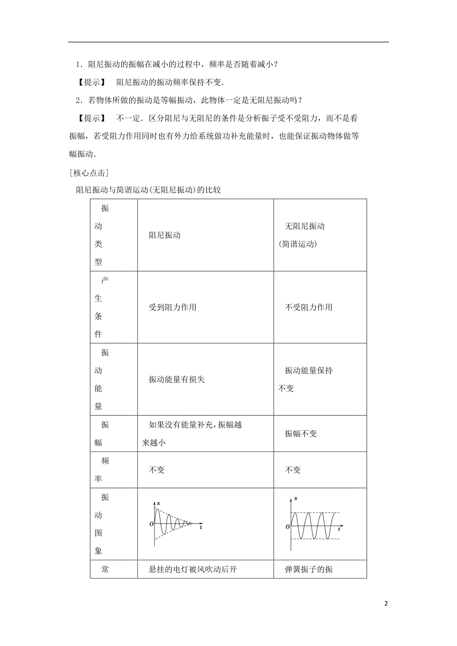 2017-2018学年高中物理 第十一章 机械振动 第5节 外力作用下的振动学案 新人教版选修3-4_第2页