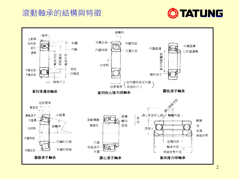 滚动轴承的介绍_第2页