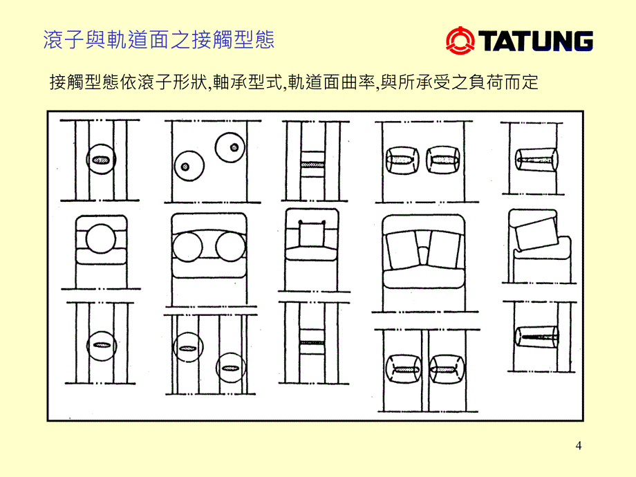 滚动轴承的介绍_第4页