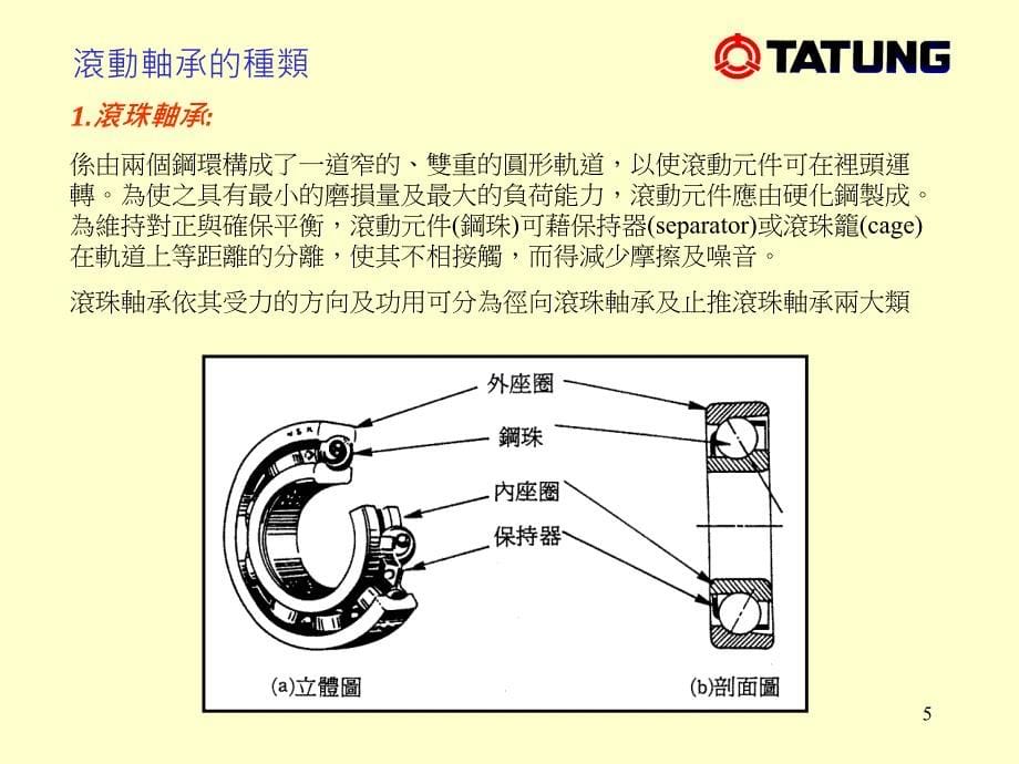 滚动轴承的介绍_第5页