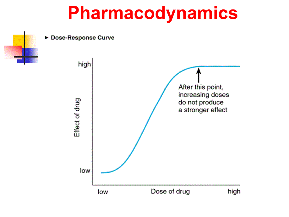 药物效应动力学Pharmacodynamics_第3页