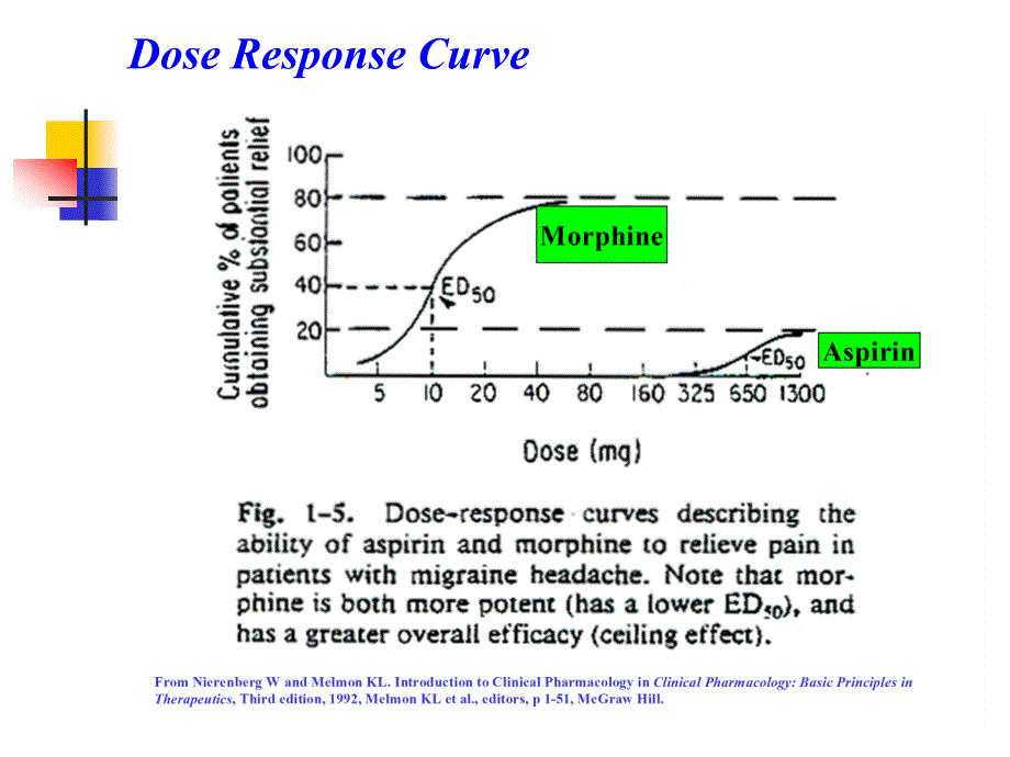 药物效应动力学Pharmacodynamics_第4页