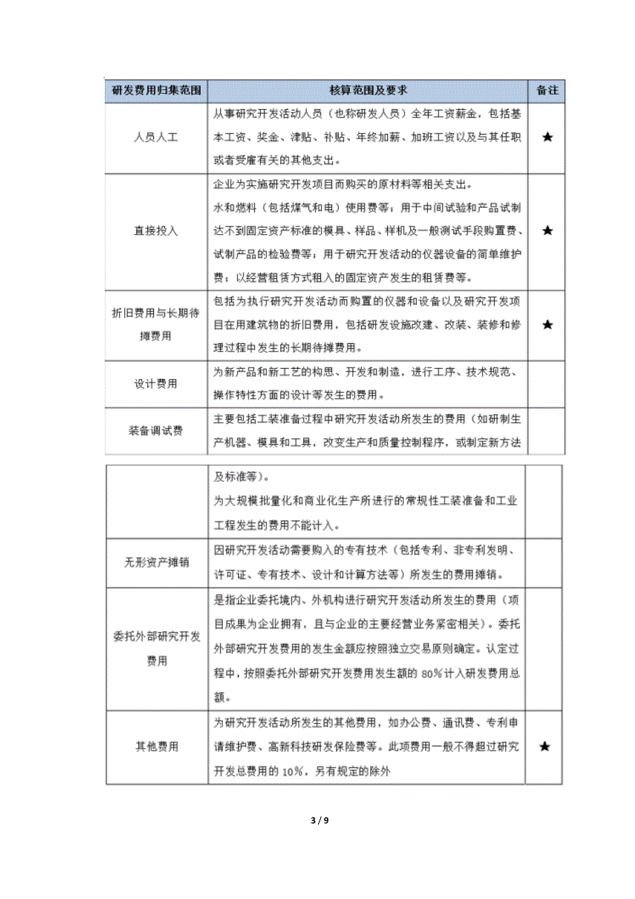 研发费用核算管理办法.doc_第3页