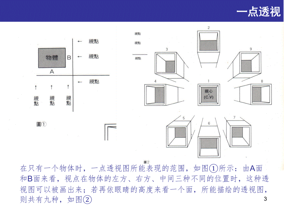 一点两点透视画法PPT课件_第3页