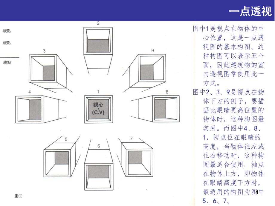 一点两点透视画法PPT课件_第4页