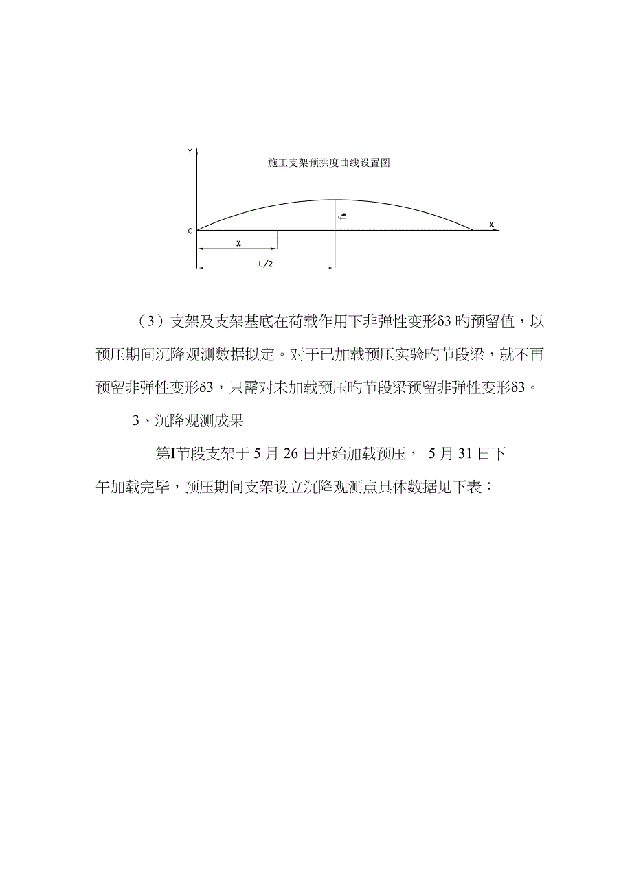 现浇箱梁底模标高预拱度计算方法(带计算)_第2页