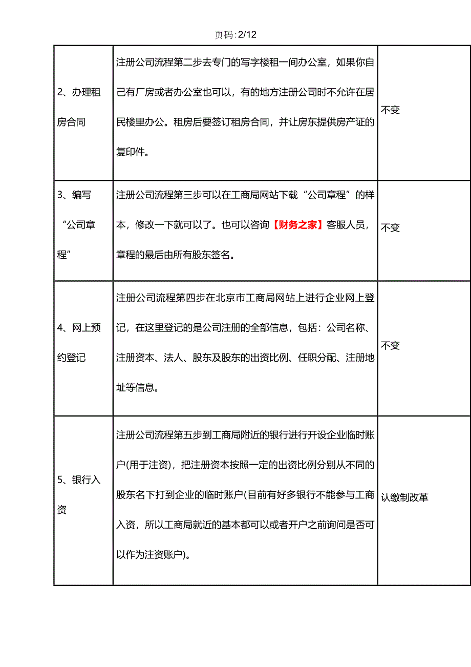 西安注册公司流程及费用(最新)_第2页