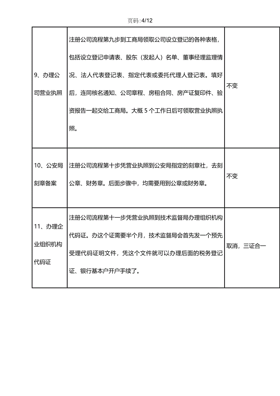 西安注册公司流程及费用(最新)_第4页