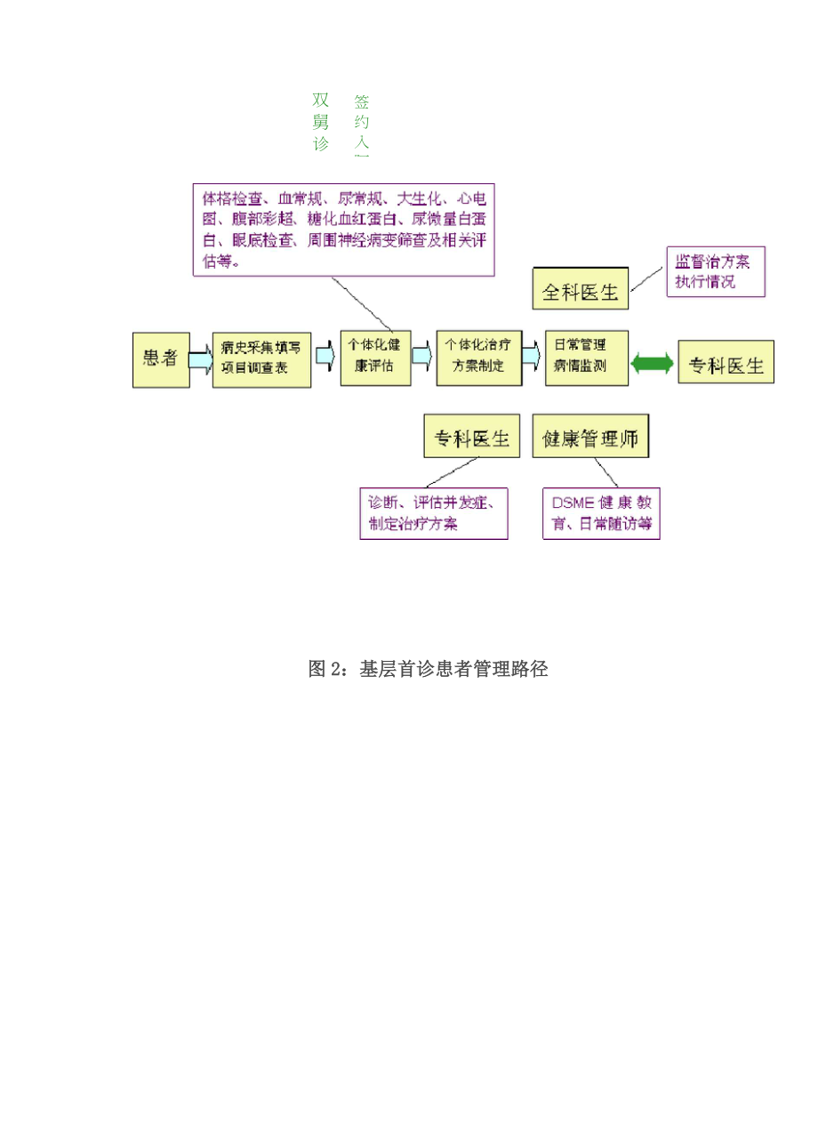 “三师共管”分级诊疗模式的路径示意图_第3页