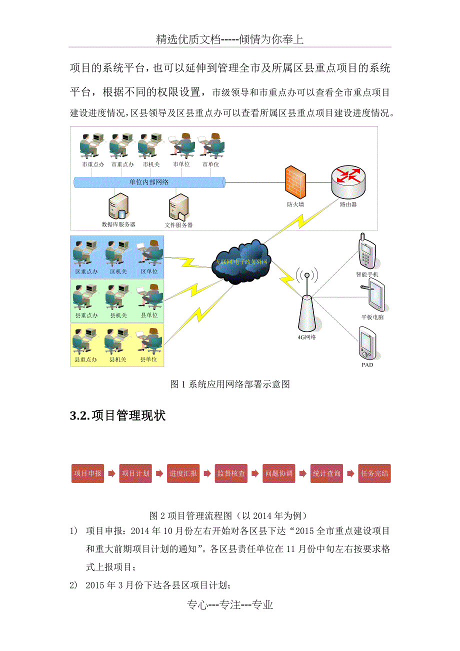 重点项目督查可视化管理系统建设方案_第4页