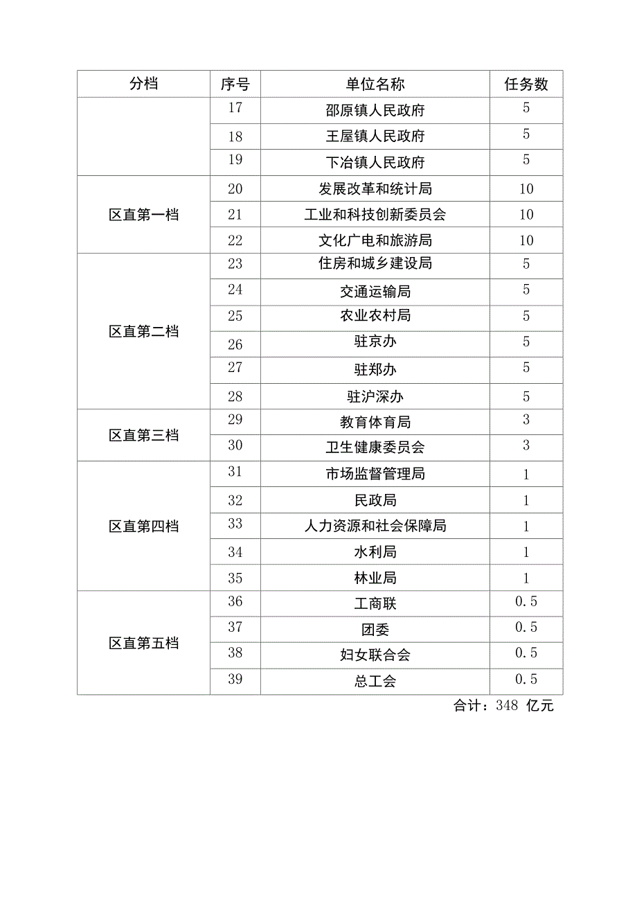 招商引资考核细则_第5页