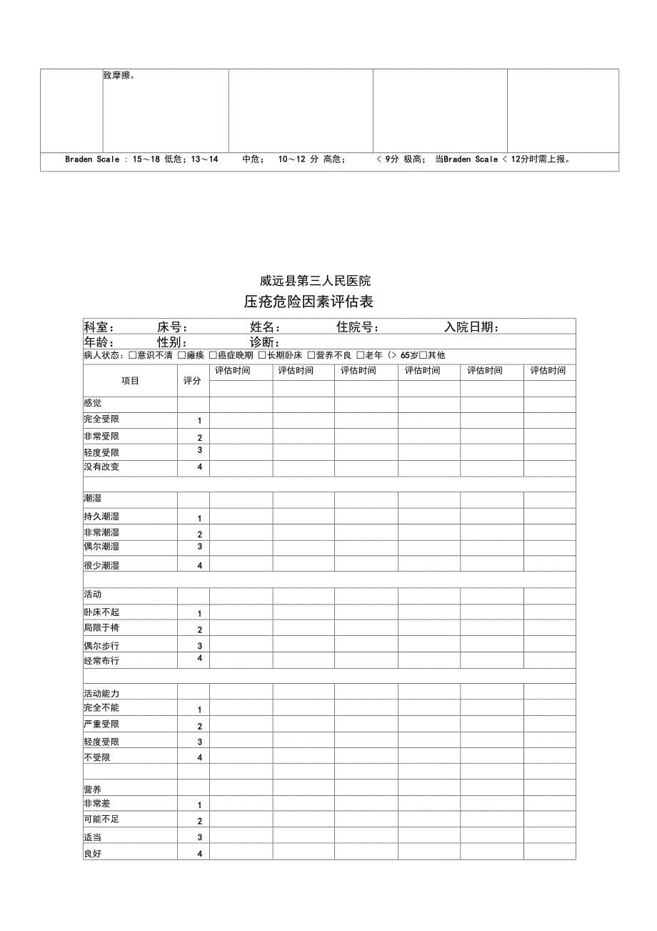 压疮管理制度汇编_第5页