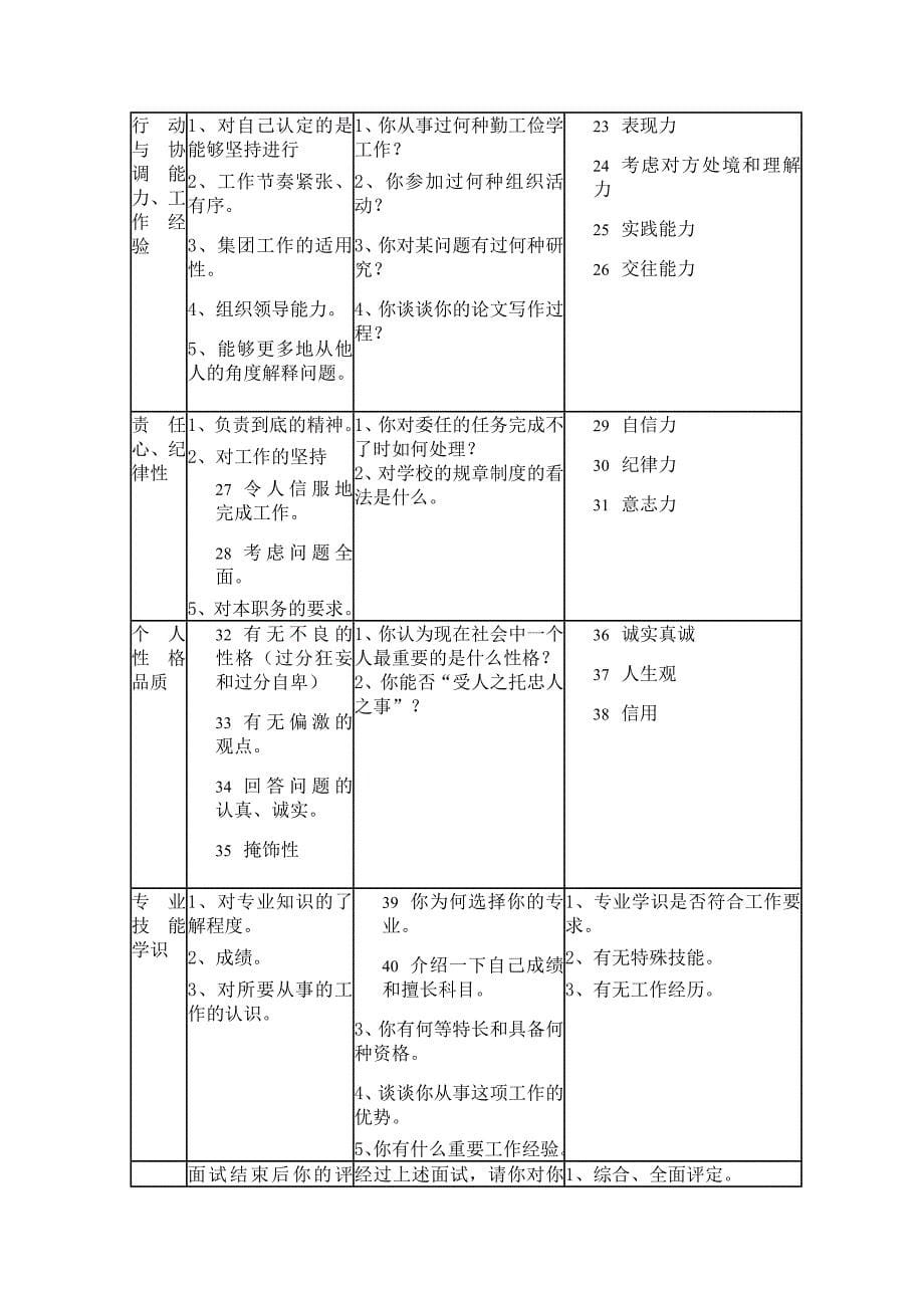 面试谈话构成表_第5页